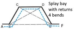 Splay bay with returns track shape