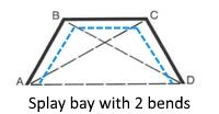 Splay bay  track shape